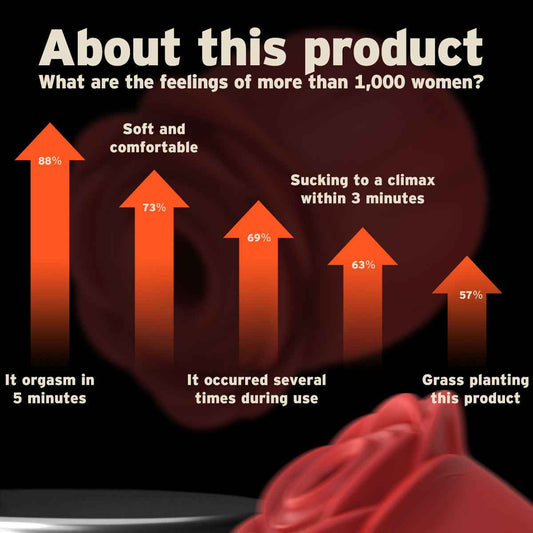 Rose Clit Sucker Sucking Vibrator